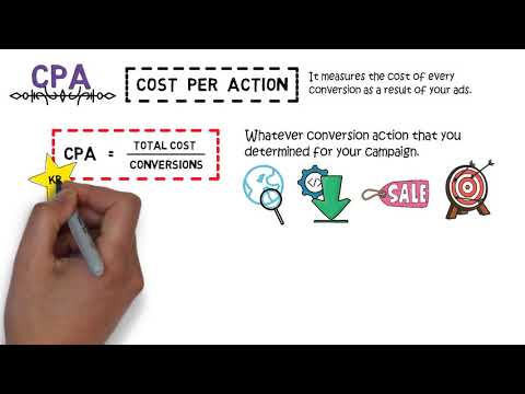 Understanding Click-Through Rate (CTR) in Marketing: A Comprehensive Analysis