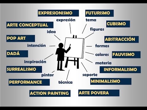 Explorando el Significado del Diseño Contemporáneo en el Mundo Actual